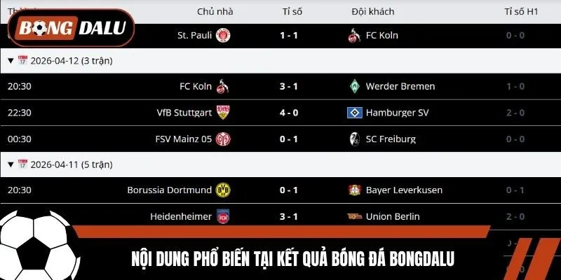 Nội dung phổ biến tại kết quả bóng đá Bongdalu