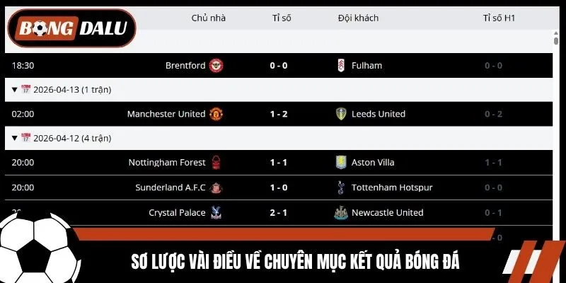 Sơ lược vài điều về chuyên mục kết quả bóng đá